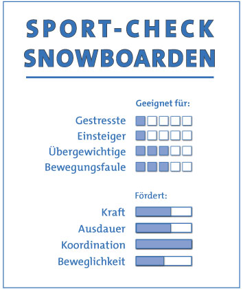 Sport-Check Snowboarden