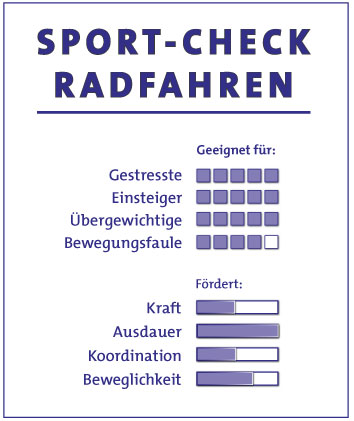 Sport-Check Radfahren Sport-Check Radfahren