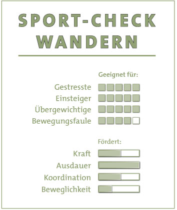 Sport-Check Wandern Sport-Check Wandern